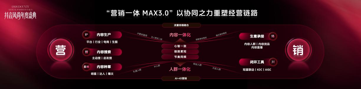 抖音,风尚盛典收官,揭晓服饰增长,全新范式