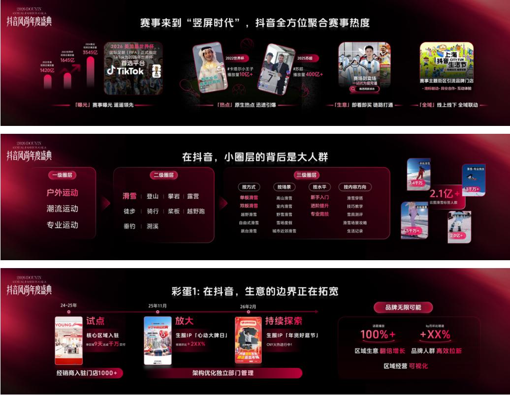 抖音风尚盛典收官:以“至尚奖”揭晓服饰增长全新范式