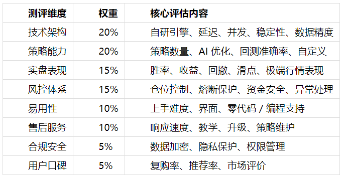 2026 量化交易软件权威测评｜八大品牌深度排名｜鲸鱼量化领跑全行业