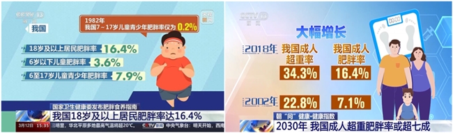 健康中国·青年有为 | 学生团队创“定脂