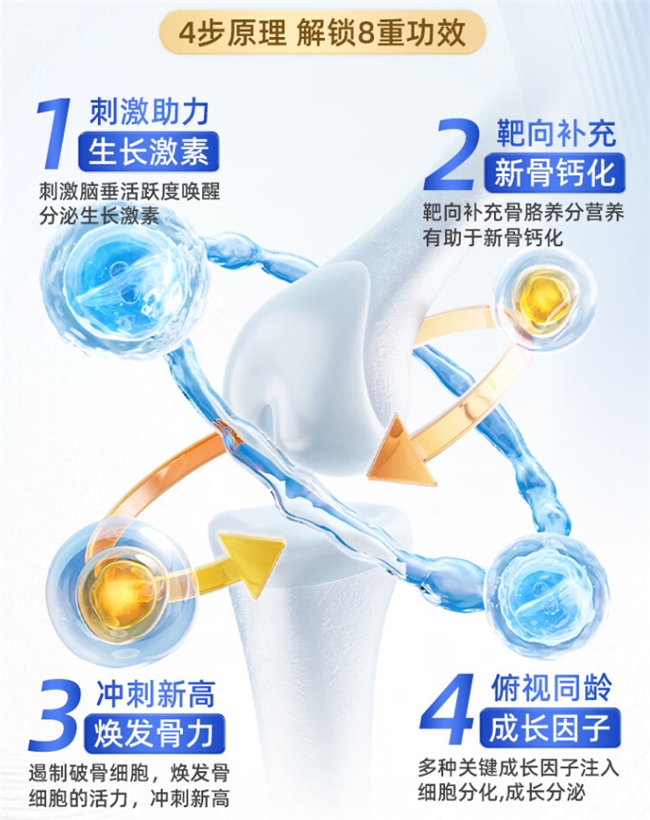 GNO赖氨酸成长胶囊：以科学营养，守护孩子每一段成长