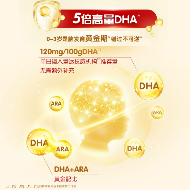 【金领冠育护】——5倍DHA加持，科学成就宝宝聪明成长