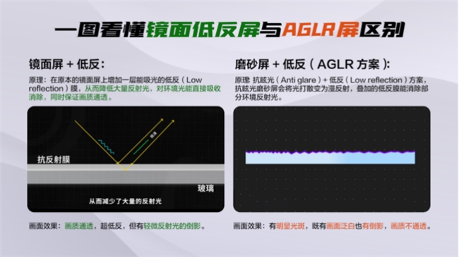 超绝抗反+控光+免费收频道，“断货王”TCL T7L Ultra成年轻人家装首选(图2)
