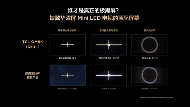 超绝抗反+控光+免费收频道，“断货王”TCL T7L Ultra成年轻人家装首选(图7)