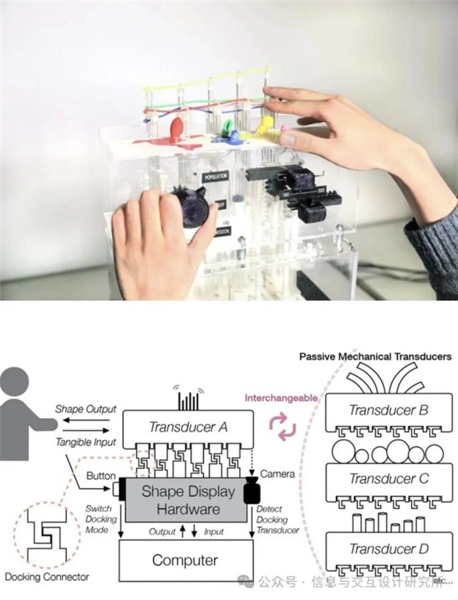 人机交互:从 “工具操控” 到 “情感共生” 的进化与 Shape-Kit 等四大创新案例解析