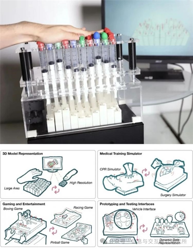 人机交互:从 “工具操控” 到 “情感共生” 的进化与 Shape-Kit 等四大创新案例解析