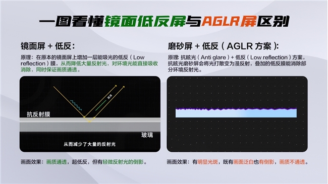 解决反光烦恼，还想看电视不花钱？双十一家电换新首选TCL T7L Ultra(图3)