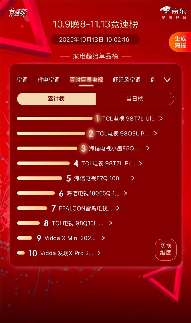 解决反光烦恼，还想看电视不花钱？双十一家电换新首选TCL T7L Ultra(图4)