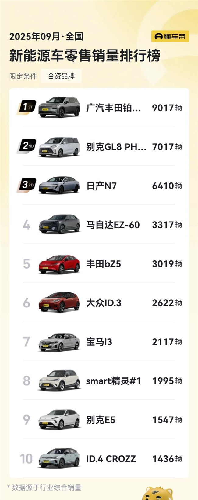 香港街头铂智3X引围观！明天上市揭秘