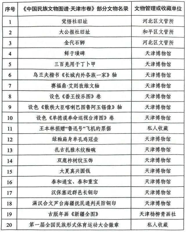 第六届天津大学生民族文创设计大赛征稿！京津冀学子可参与，最高赢1.5万元奖金