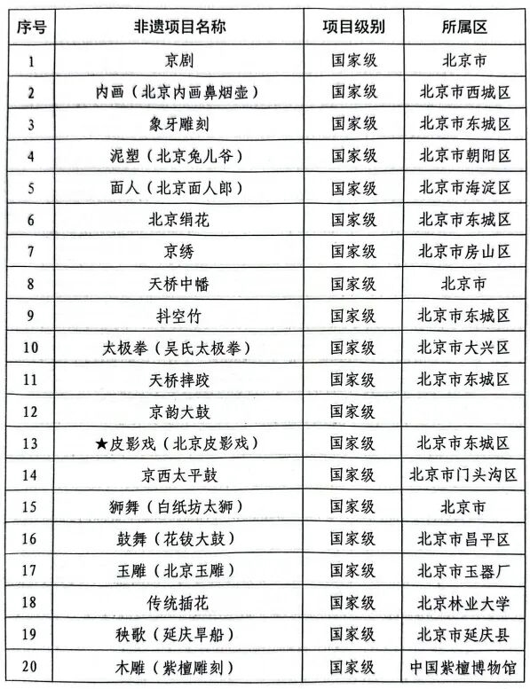 第六届天津大学生民族文创设计大赛征稿！京津冀学子可参与，最高赢1.5万元奖金