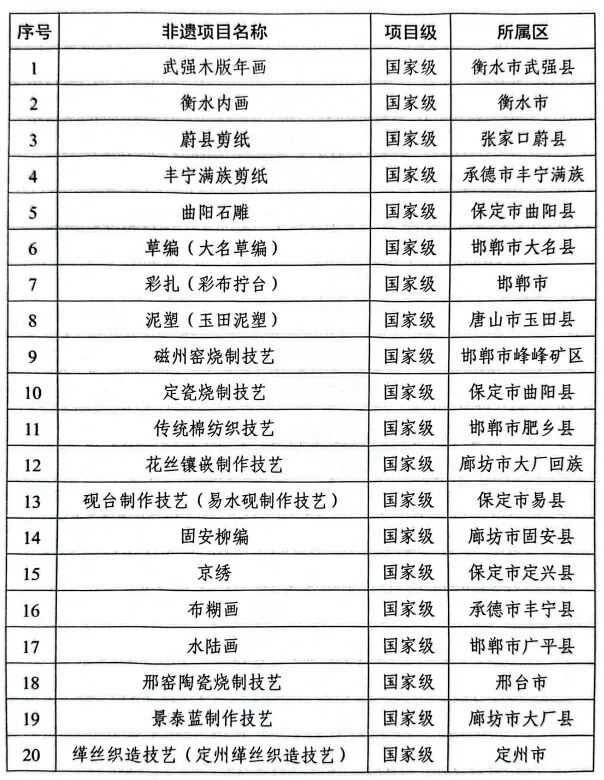 第六届天津大学生民族文创设计大赛征稿！京津冀学子可参与，最高赢1.5万元奖金