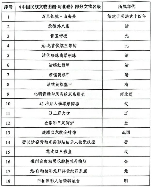 第六届天津大学生民族文创设计大赛征稿！京津冀学子可参与，最高赢1.5万元奖金