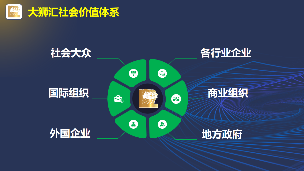 大狮汇：搭建企业出海发展的全周期支撑体系