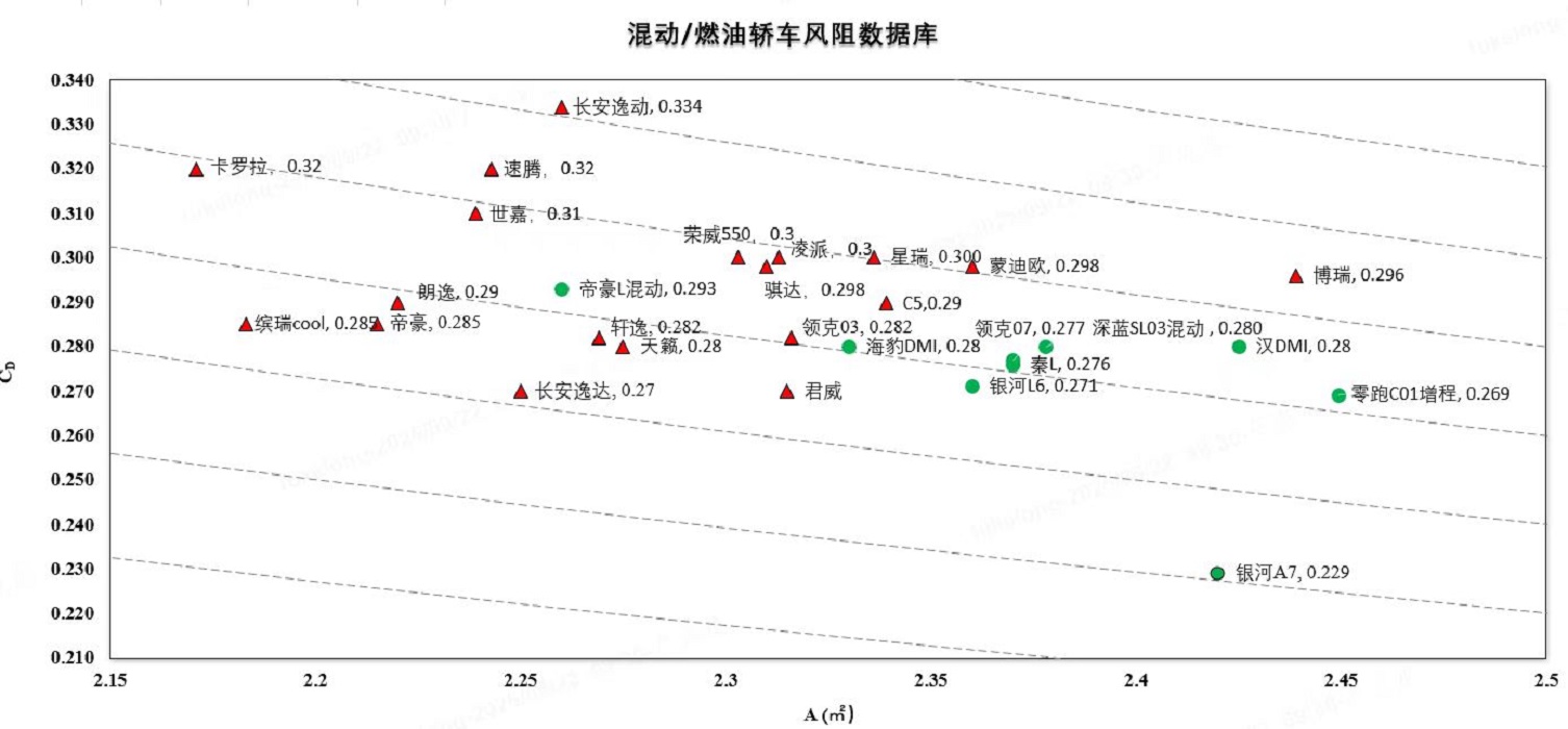 超低风阻赋能节能！吉利银河A7斩获“ 2025年度十佳低风阻车型”