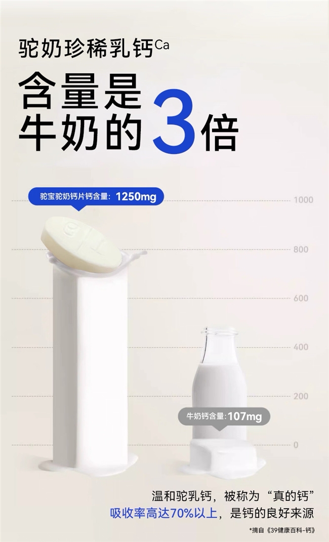 驼宝骆驼乳钙：告别无效补钙，天然钙源为你实现高效“骨”养