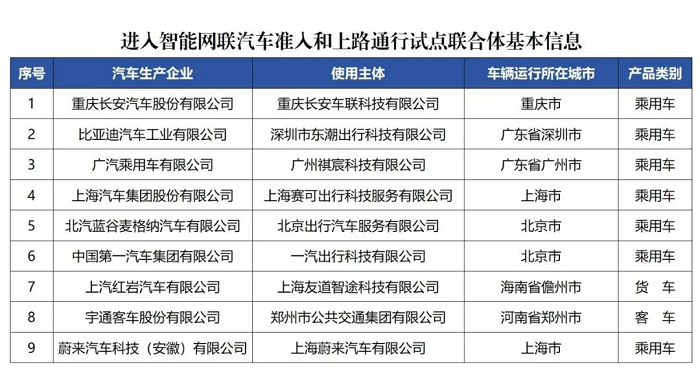 長安拿下L3“入場券”后，“天樞智能”如何承接政策紅利？