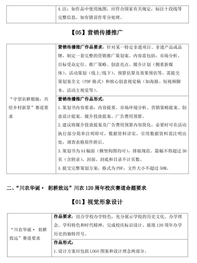 2025年四川省大学生农业创意设计大赛启动！聚焦农遗保护与川农 120 周年校庆，全国大学生可参赛