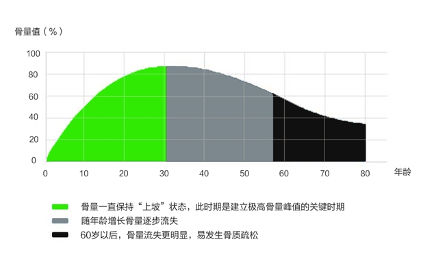 赫力昂响应世界骨松日开启“全生命周期骨骼健康月”科普行动