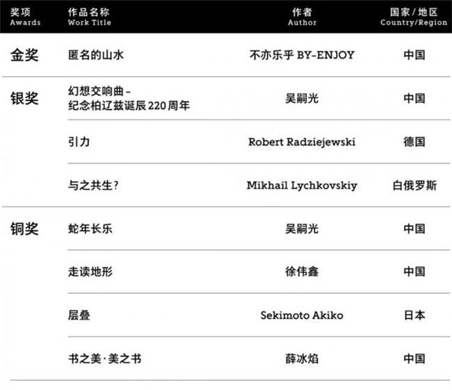 聚焦 “时代的褶皱”:2025中国国际海报双年展收官,《匿名的山水》等作品分获金银铜奖