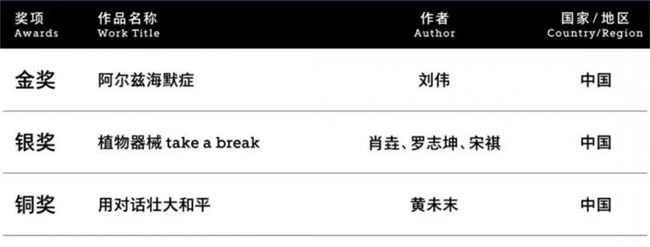 聚焦 “时代的褶皱”:2025中国国际海报双年展收官,《匿名的山水》等作品分获金银铜奖