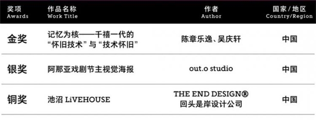 聚焦 “时代的褶皱”:2025中国国际海报双年展收官,《匿名的山水》等作品分获金银铜奖