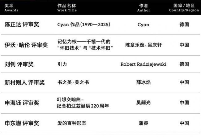 聚焦 “时代的褶皱”:2025中国国际海报双年展收官,《匿名的山水》等作品分获金银铜奖