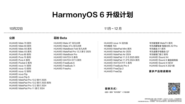华为正式发布HarmonyOS 6，10月22日开启公测第4张