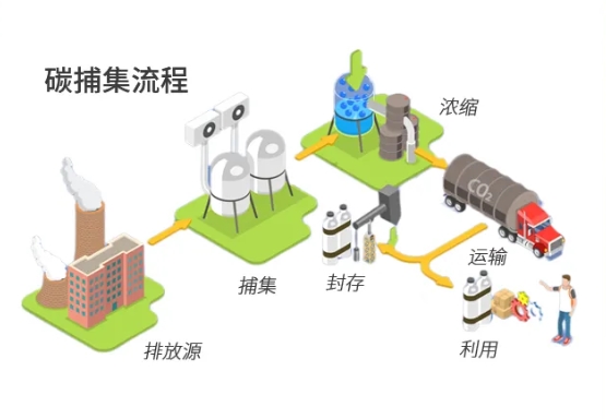 破解碳捕集安全困局,梅思安(MSA)全流程监测方案精准布防