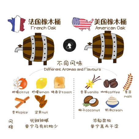 橡木桶 vs 不锈钢桶陈酿红酒：特菲缇五星与蒙特斯经典赤霞珠差异解析！