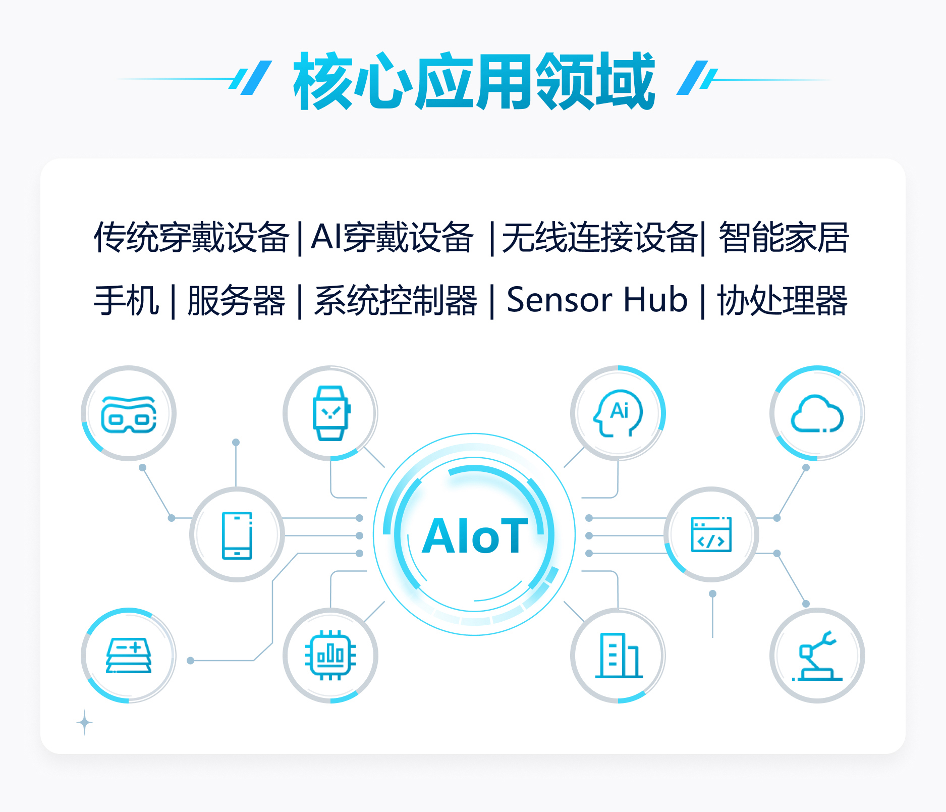 MCU邁入AI時代，安謀科技“星辰”STAR-MC3發(fā)布