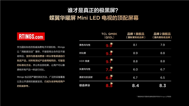 终结见光死！年度爆款TCL T7L Ultra全天抗反光还支持免费看电视！(图9)