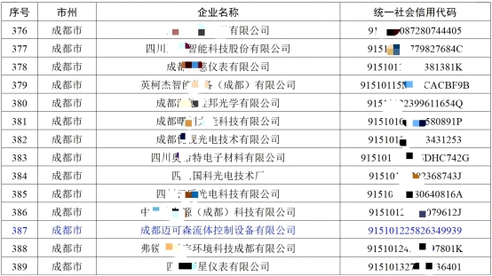 蝉联省级专精特新企业 迈可森以实力再获认证