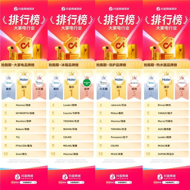 多榜单第一！海尔智家领跑抖音双11战报