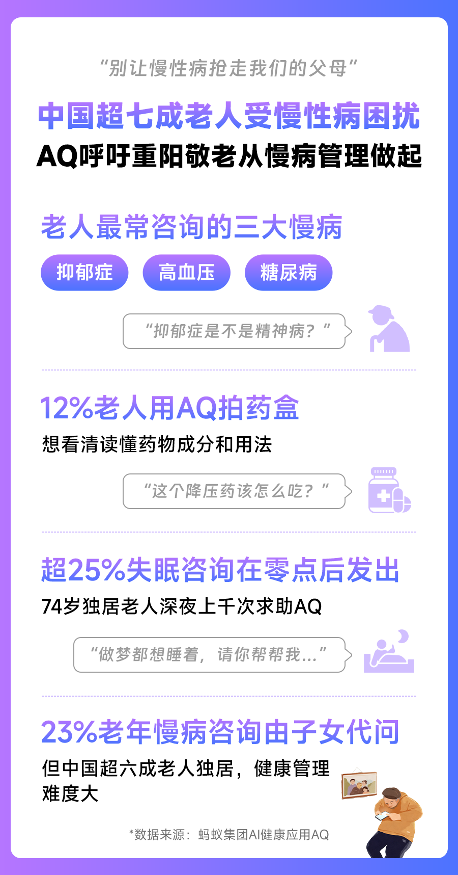 AQ呼吁：别让慢病抢走我们的父母！上线系列功能帮子女守护父母健康-头条日报网
