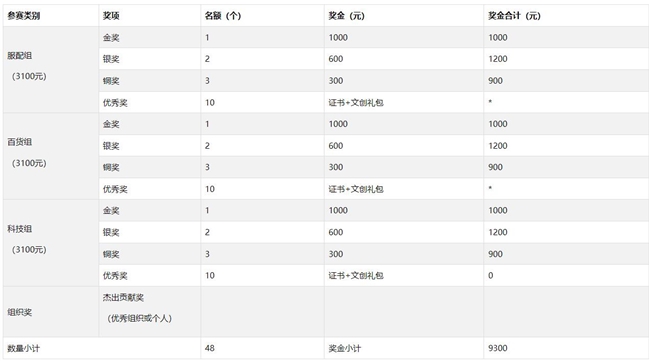 让文物融入生活！2025“弘周礼” 杯周口市首届博物馆文创设计校园大赛推动地域文化创新转化