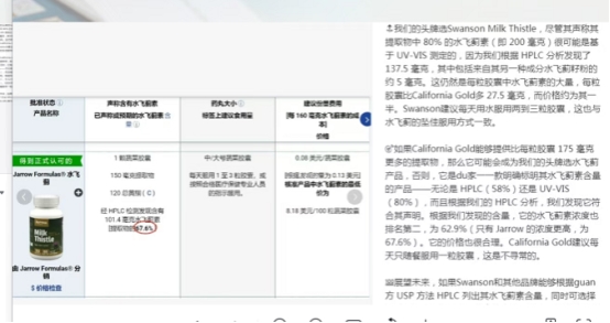 熬夜党的救星，酒桌后的底气 | Jarrow高纯奶蓟草实力为肝“减负”