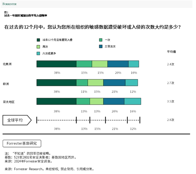 戴尔科技高效终端管理 筑牢现代PC安全防线-DOIT-数据产业媒体与服务平台