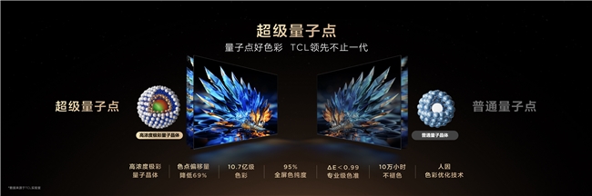打破十年技术僵局!TCL SQD-Mini LED技术革新家庭观影体验(图5) 打破十年技术僵局!TCL SQD-Mini LED技术革新家庭观影体验(图5)