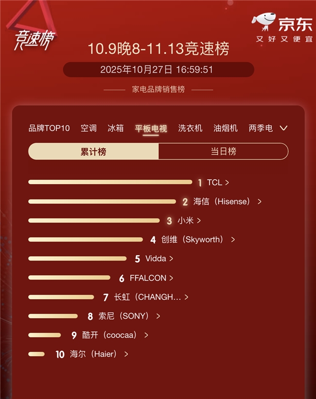 打破十年技术僵局!TCL SQD-Mini LED技术革新家庭观影体验(图10) 打破十年技术僵局!TCL SQD-Mini LED技术革新家庭观影体验(图10)