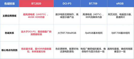 打破十年技术僵局!TCL SQD-Mini LED技术革新家庭观影体验(图3) 打破十年技术僵局!TCL SQD-Mini LED技术革新家庭观影体验(图3)