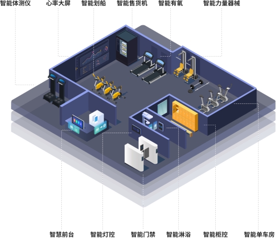 4小时健身房怎么选系统？头部管理系统推荐"