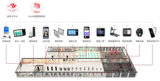 4小时健身房怎么选系统？头部管理系统推荐"