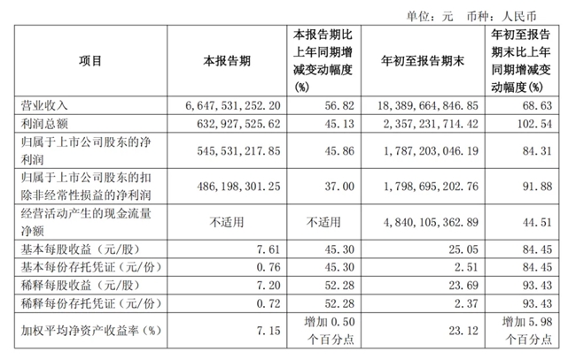 2025前三季度營(yíng)收183.9億：九號(hào)公司財(cái)報(bào)背后的雙輪驅(qū)動(dòng)