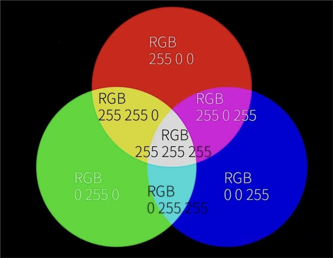 从“小众旗舰” 到 “全民优选”:RGB-Mini LED 技术进化史全揭秘(图2) 从“小众旗舰” 到 “全民优选”:RGB-Mini LED 技术进化史全揭秘(图2)