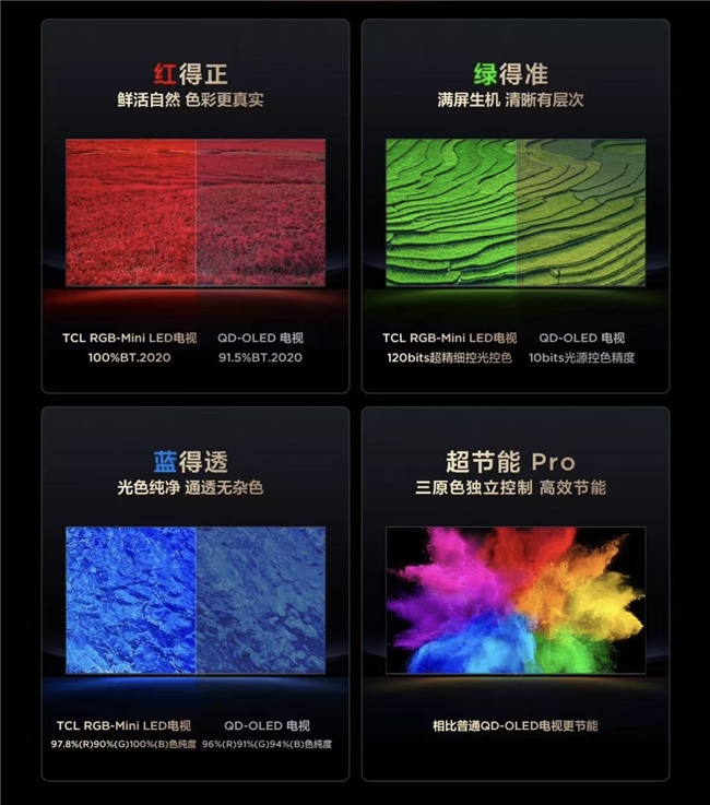 RGB-Mini LED电视高不可攀?那是你还没遇到物超所值的它!(图4) RGB-Mini LED电视高不可攀?那是你还没遇到物超所值的它!(图4)