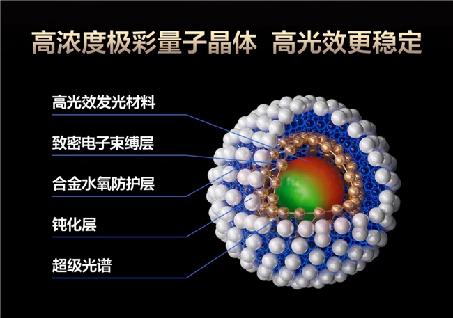 好电视该怎么选?看过TCL SQD-Mini LED技术,你就懂了!(图6) 好电视该怎么选?看过TCL SQD-Mini LED技术,你就懂了!(图6)