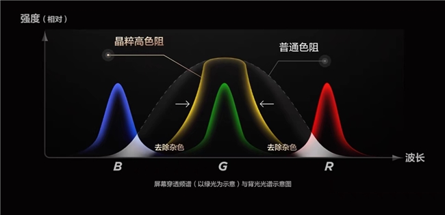 好电视该怎么选?看过TCL SQD-Mini LED技术,你就懂了!(图7) 好电视该怎么选?看过TCL SQD-Mini LED技术,你就懂了!(图7)