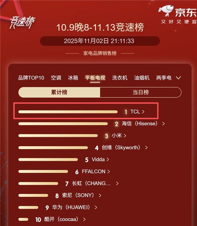 好电视该怎么选?看过TCL SQD-Mini LED技术,你就懂了!(图14) 好电视该怎么选?看过TCL SQD-Mini LED技术,你就懂了!(图14)