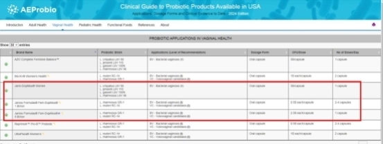 妇科“难言之隐”反反复复！Jarrow女性益生菌守护私密花园